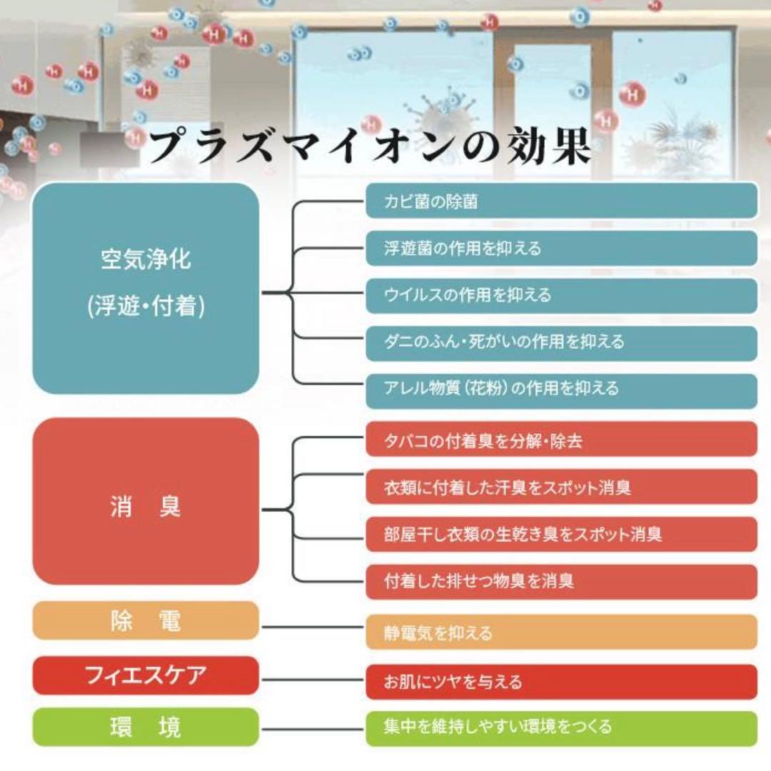 定価12,580円❗️levoit VeSync Core 200S 空気清浄機