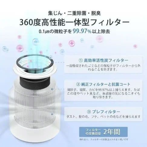 【新品】Levoit Core 300 PlasmaPro 空気清浄機　未使用