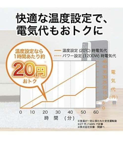 sirocaシロカ 速暖マイカヒーター暖房器具ヒーター電気SH-M121ホワイト