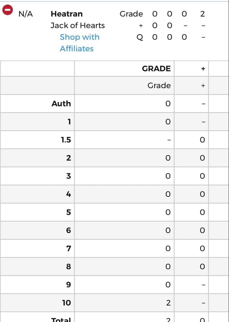 【超希少】ポケモン　プラチナ　トランプ　2009年　PSA10 4連番セット