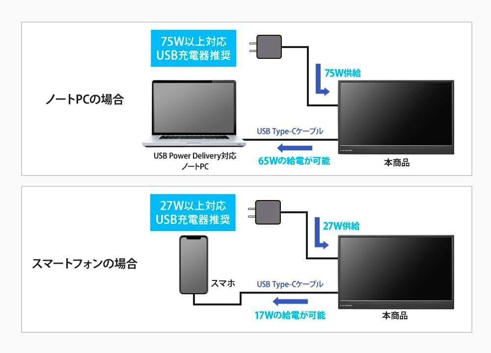 IO DATA LCD-YC141DX 14型フルHD対応モバイルディスプレイ
