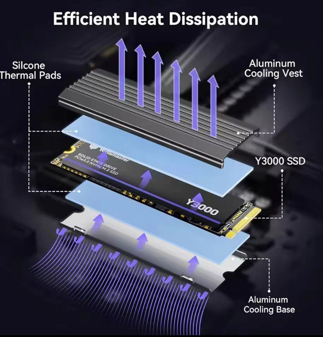 【新品】Yottamaster 1TB NVMe M.2 SSD 2280