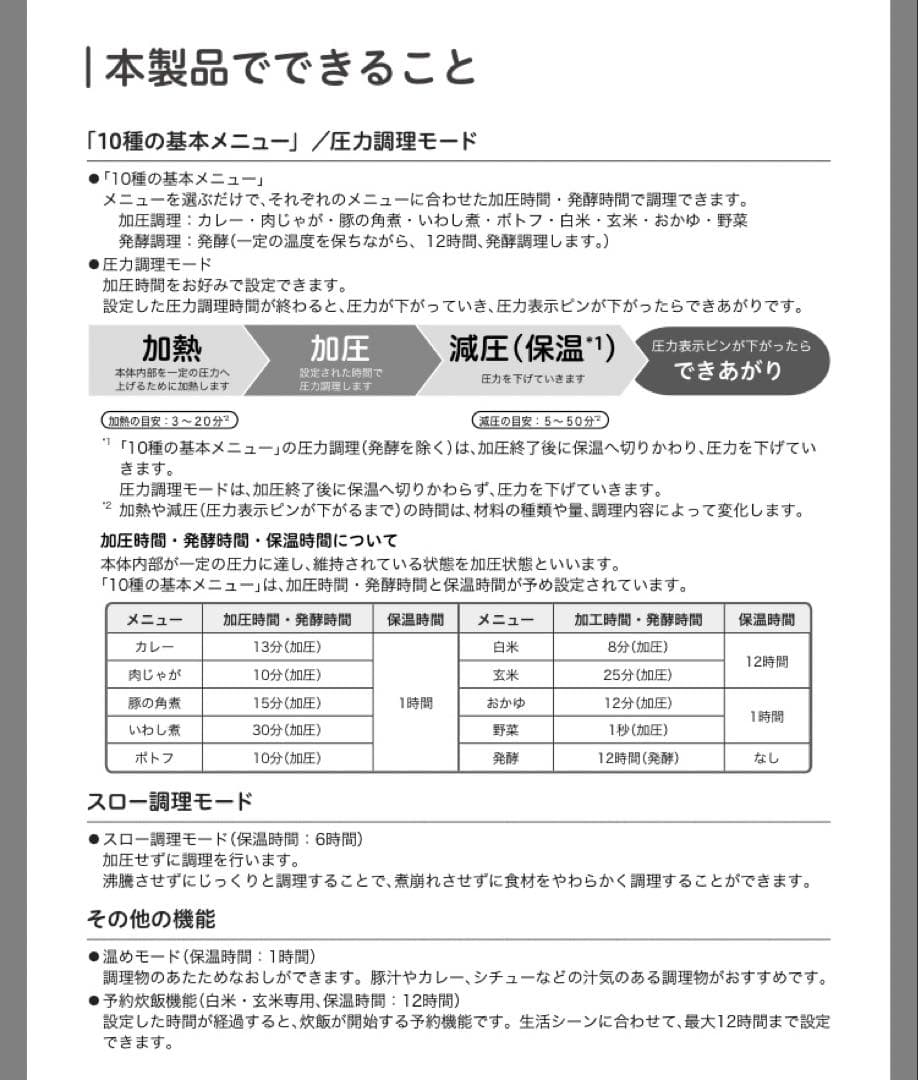 siroca シロカ 電気圧力SP-4D171 ブラック