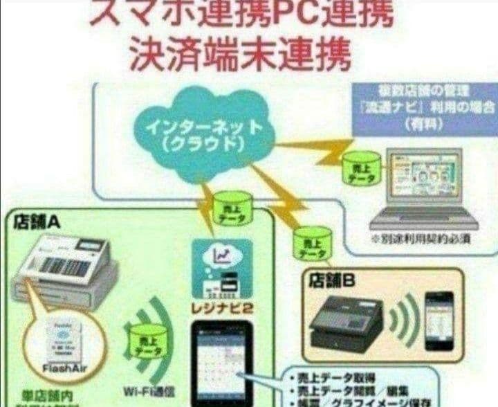 テックレジスター　MA-700　フル設定無料　現行機種　004404