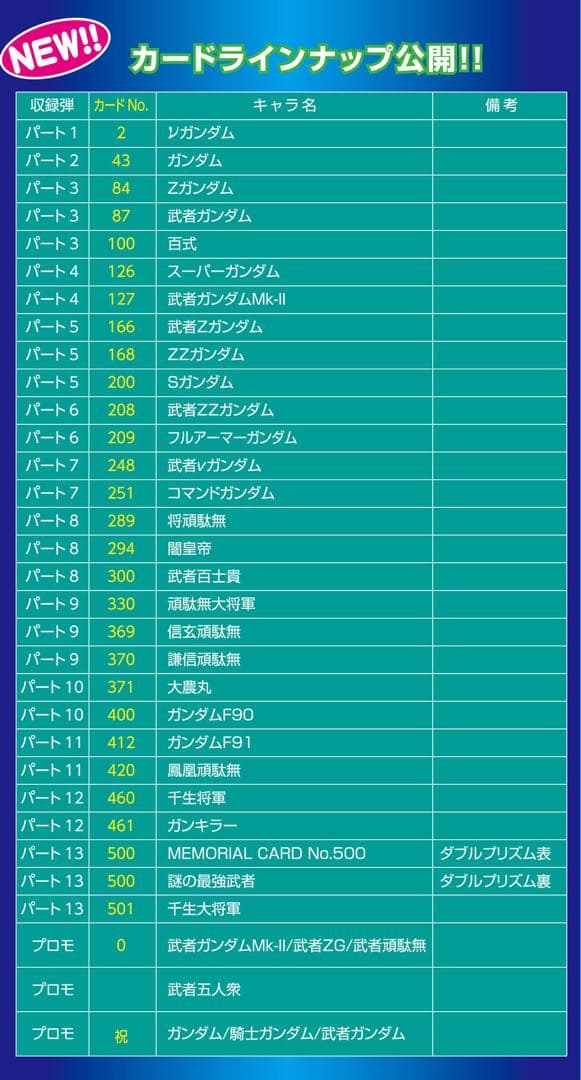 希少 未開封 カードダス 30th ベストセレクション SD ガンダム ワールド