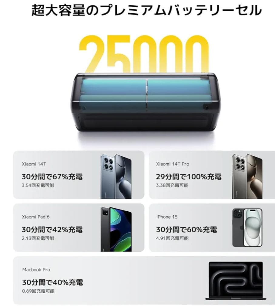 スマホアクセサリー Xiaomi 212W HyperCharge Power Bank 25000