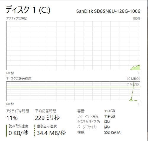 Windowsノート本体 HP EliteBook 820 G3, 8GB, 128SSD+500HDD