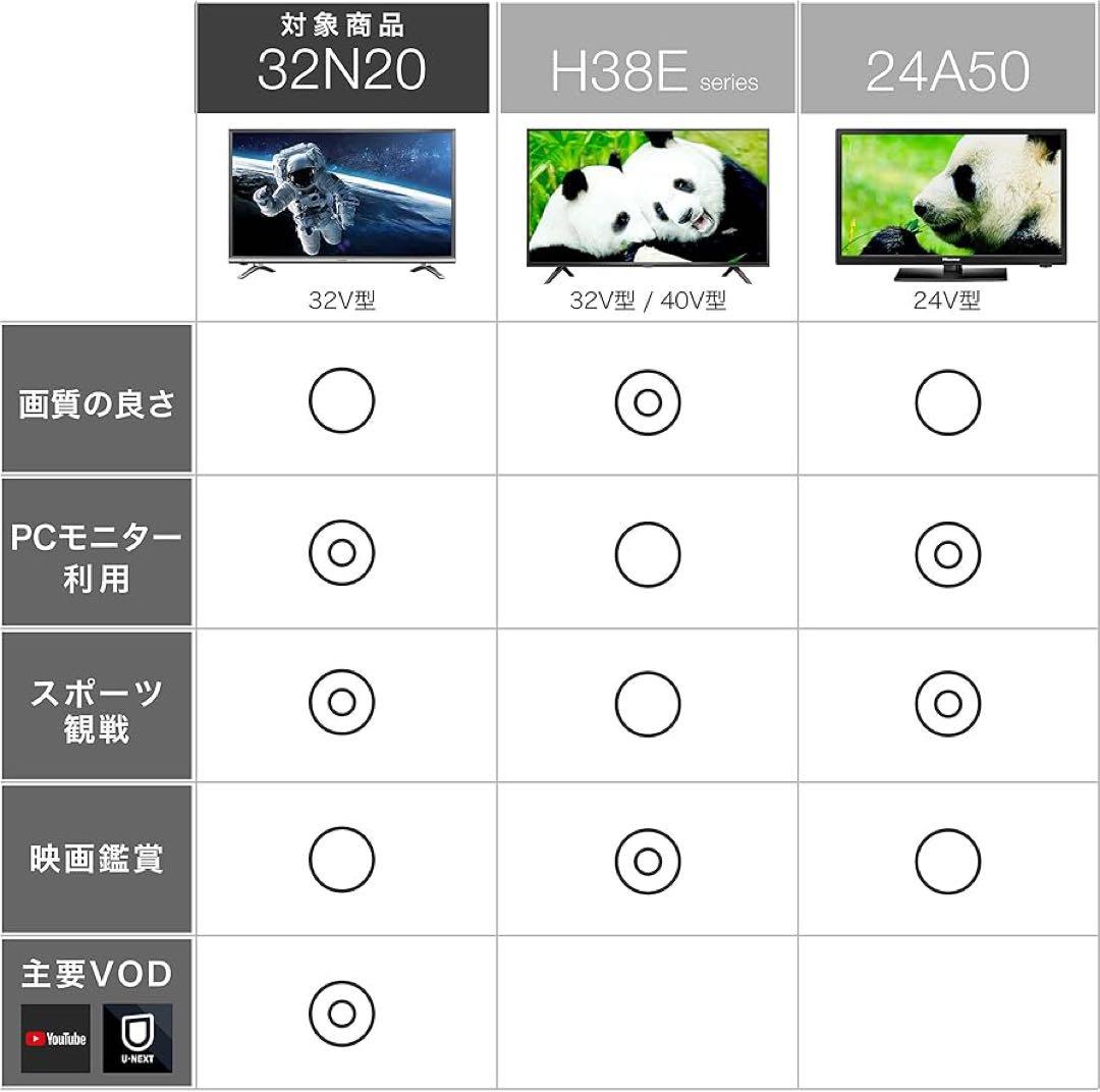 【32型】ハイセンス ハイビジョンLED液晶テレビ 32N20 Hisense