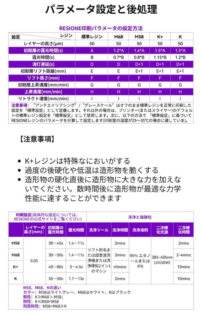 M58 Resione 3Dプリンター用レジン グレー 6本セット