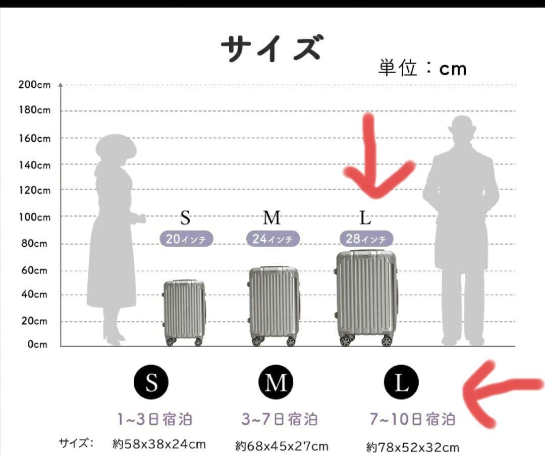 スーツケース　Lサイズ　106㍑