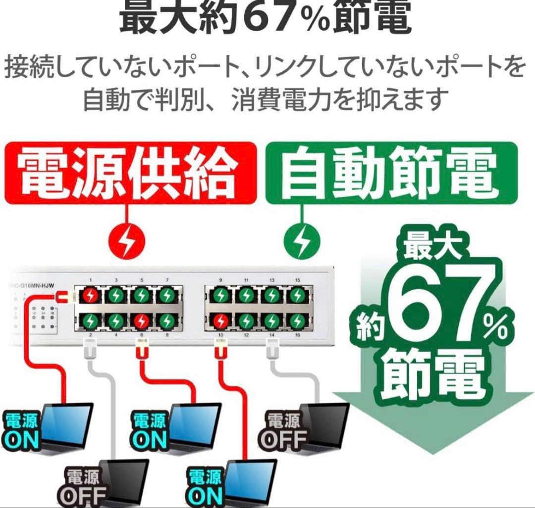 Giga 16ポート スイッチングハブ