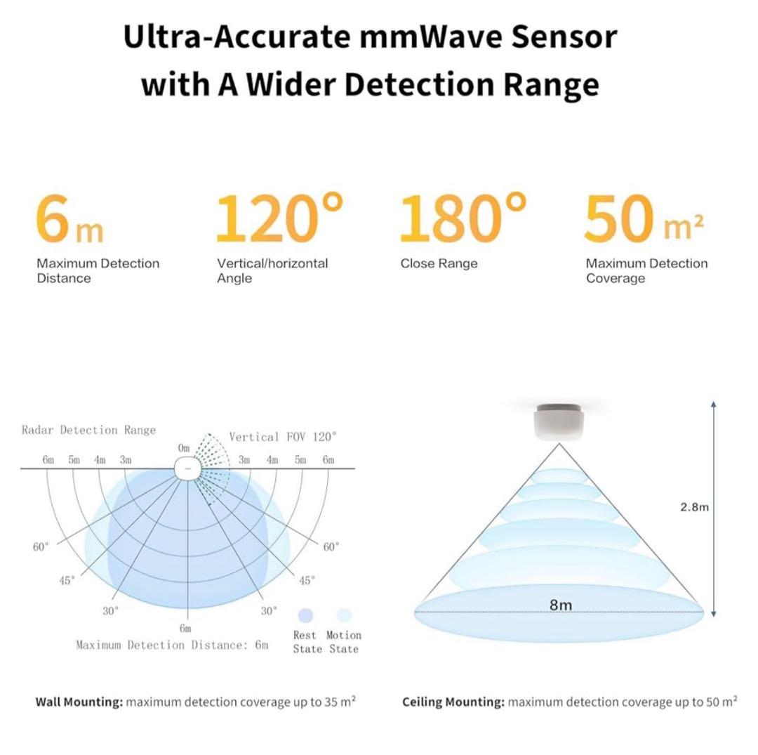 その他 Aqara Presence Sensor FP1E