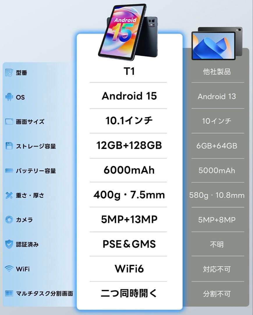 android タブレット T1 128GB