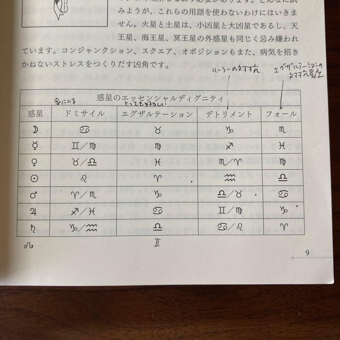 【古書】メディカルアストロロジー入門