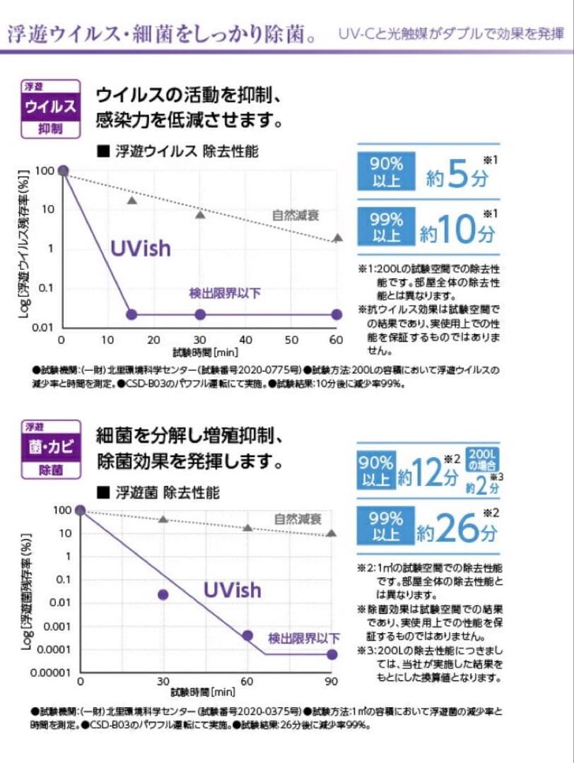 TOSHIBA ウイルス抑制・除菌脱臭　高級