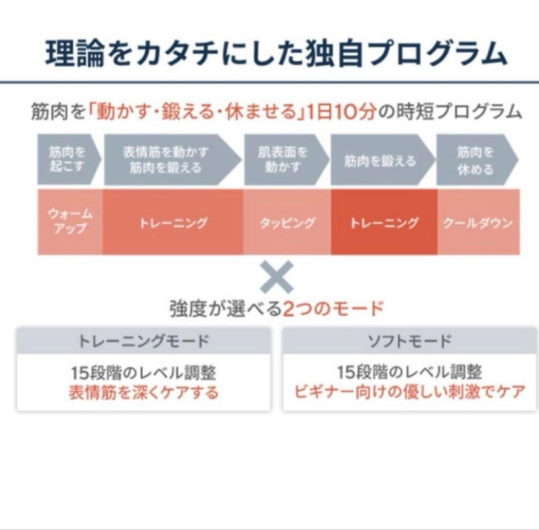 美品☆ MTG SIXPAD Facial Fit　フェイシャルフィット