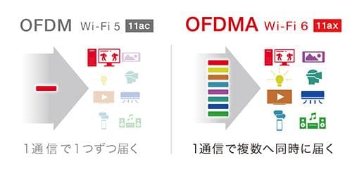 【開封済・未使用】BUFFALO　Wi-Fi6中継器WSR-5400AX6-MB