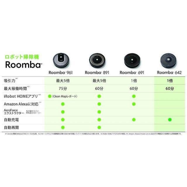 アイロボット ルンバ642 Amazon限定 複数床面対応 R642060