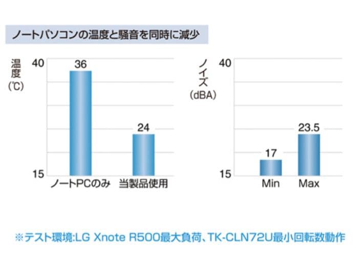 ★エコメルカリ便限定★サンワサプライ★PC★冷却台★クーラーパッド★