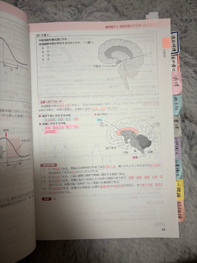 Complat DH 歯科衛生士 国家試験完全攻略 2冊セット