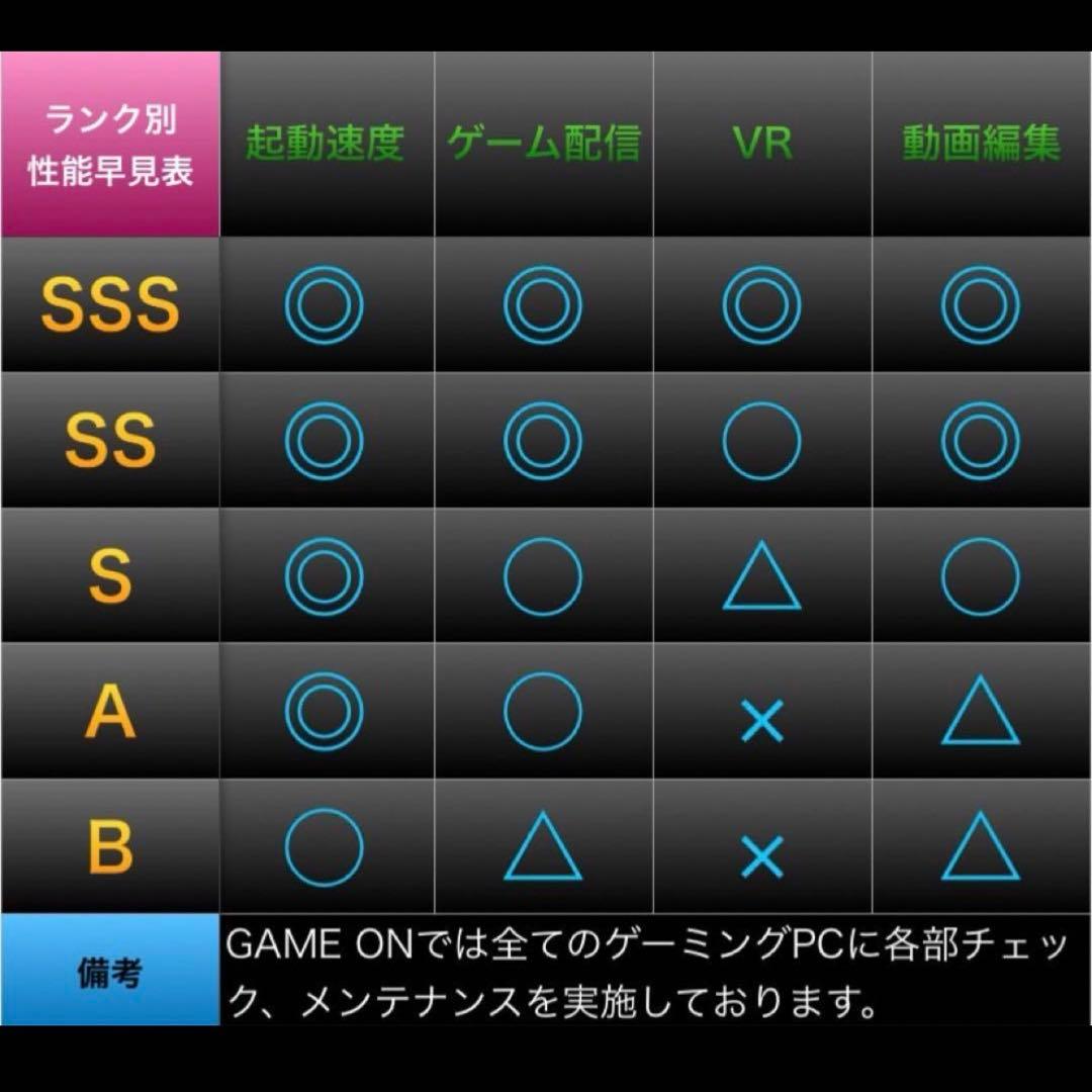 ゲーミングPCセット