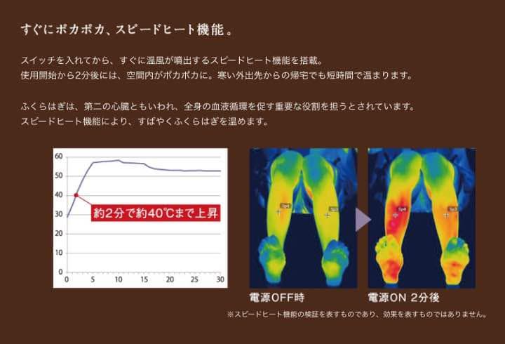 [新品未開封]ホットエア ルーミー レッド フットケア クリスマスプレゼント