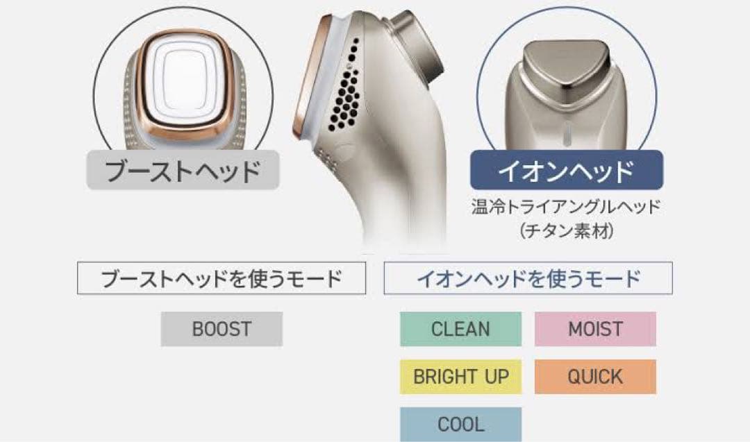 Panasonic 美顔器 ブースト・イオンヘッド