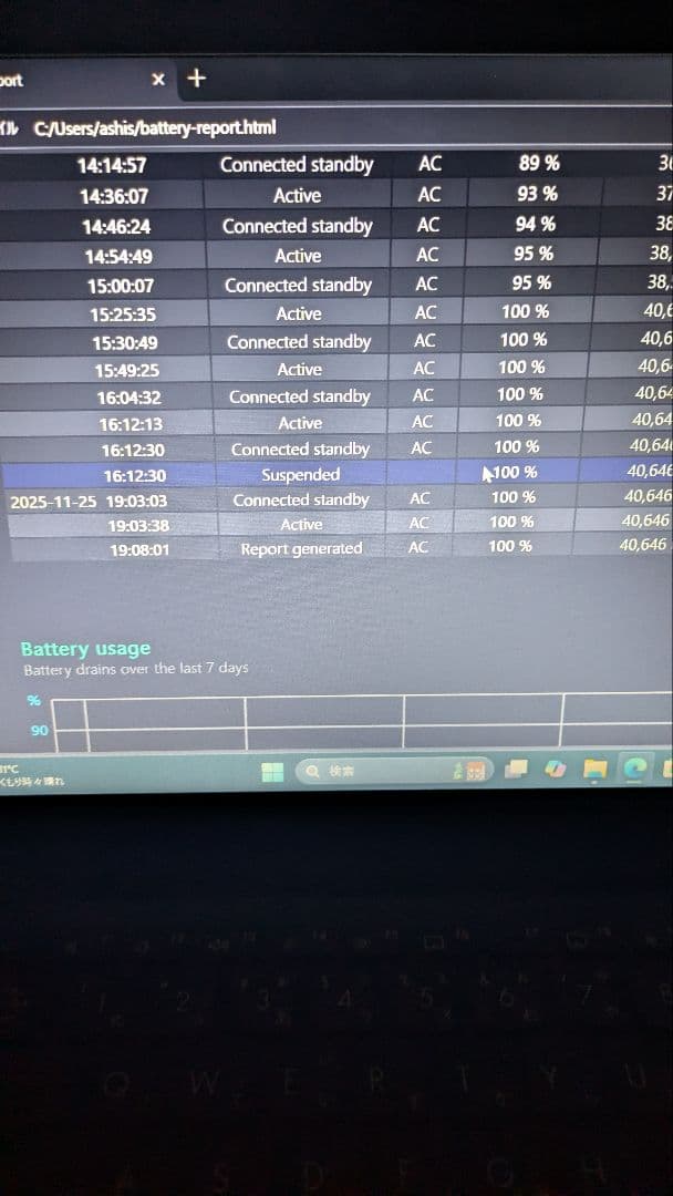 ASUS VivoBook ブラックノートパソコン