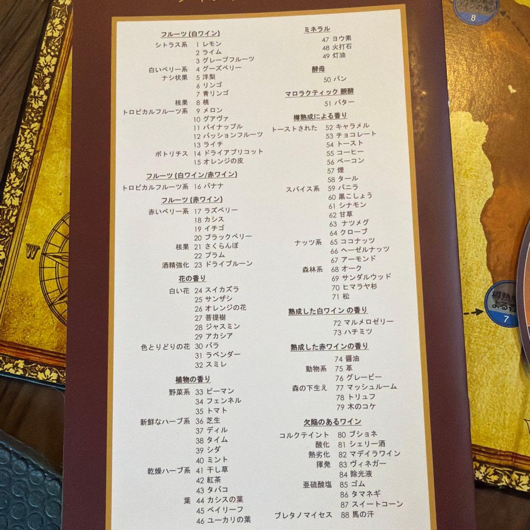 ワインアロマセレクションセット(88種類)