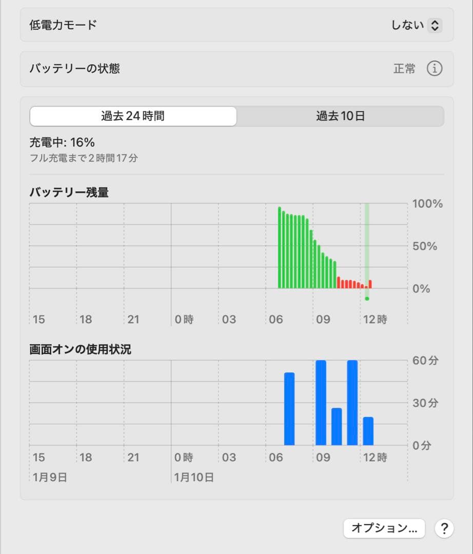 MacBook Pro 13インチ 2020年モデル Touch Bar
