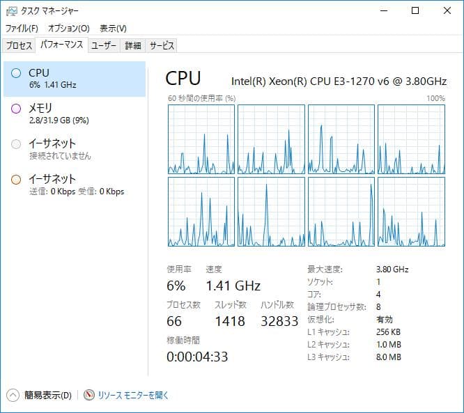 NAS素体 Xeon E3-1270 v6 32GB(ECC)