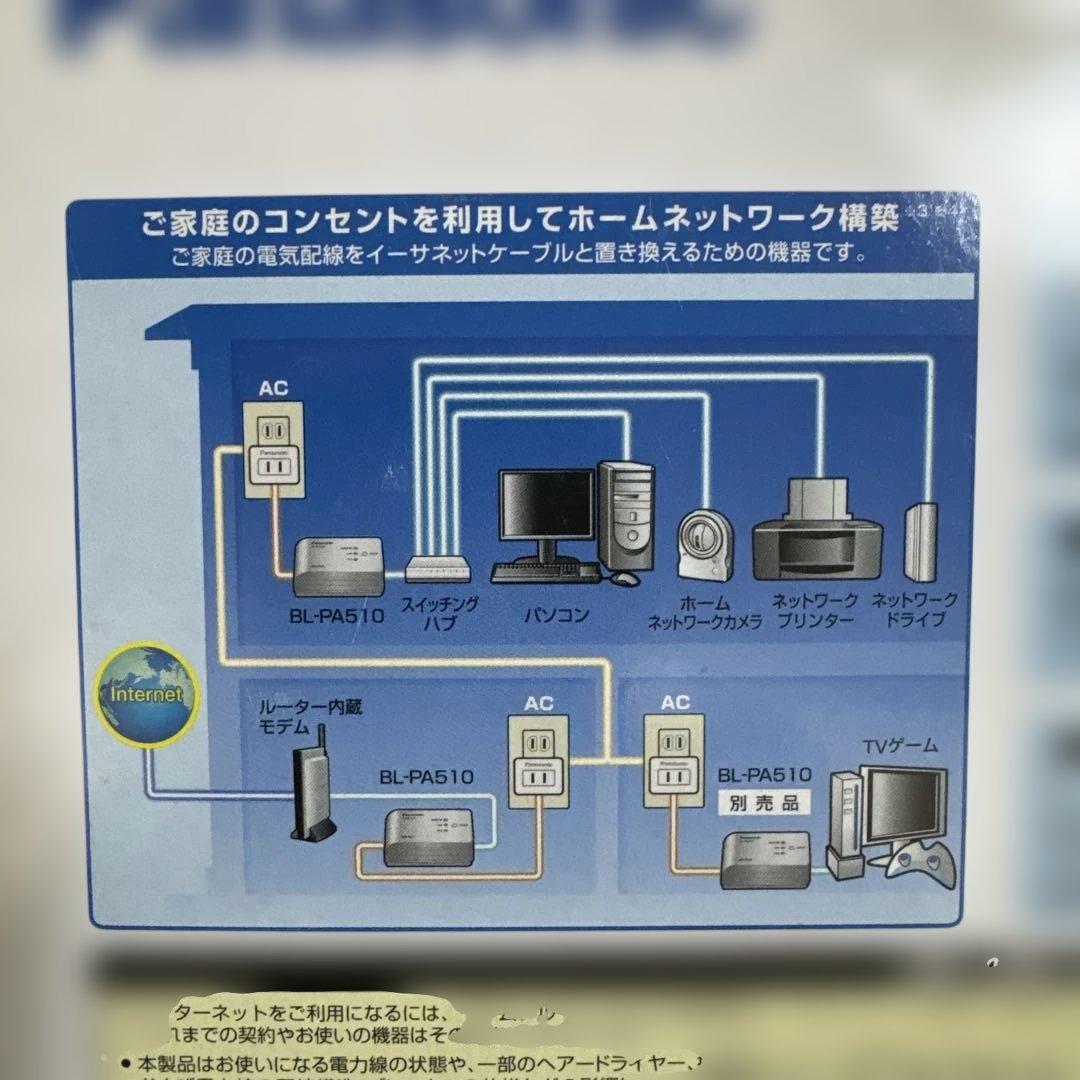 ルーター・ネットワーク機器 Panasonic PLC Adaptor BL-PA510KT