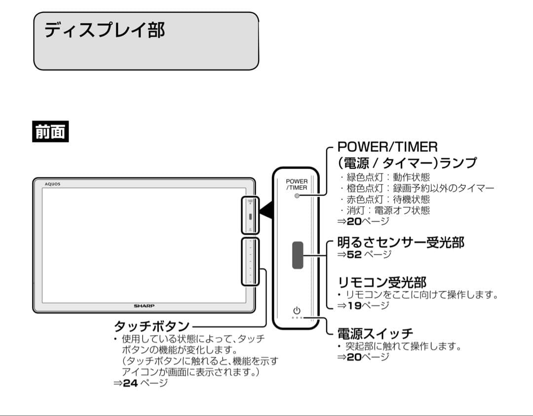 シャープ 20V型 液晶 テレビ AQUOS LC-20F5-B ハイビジョン