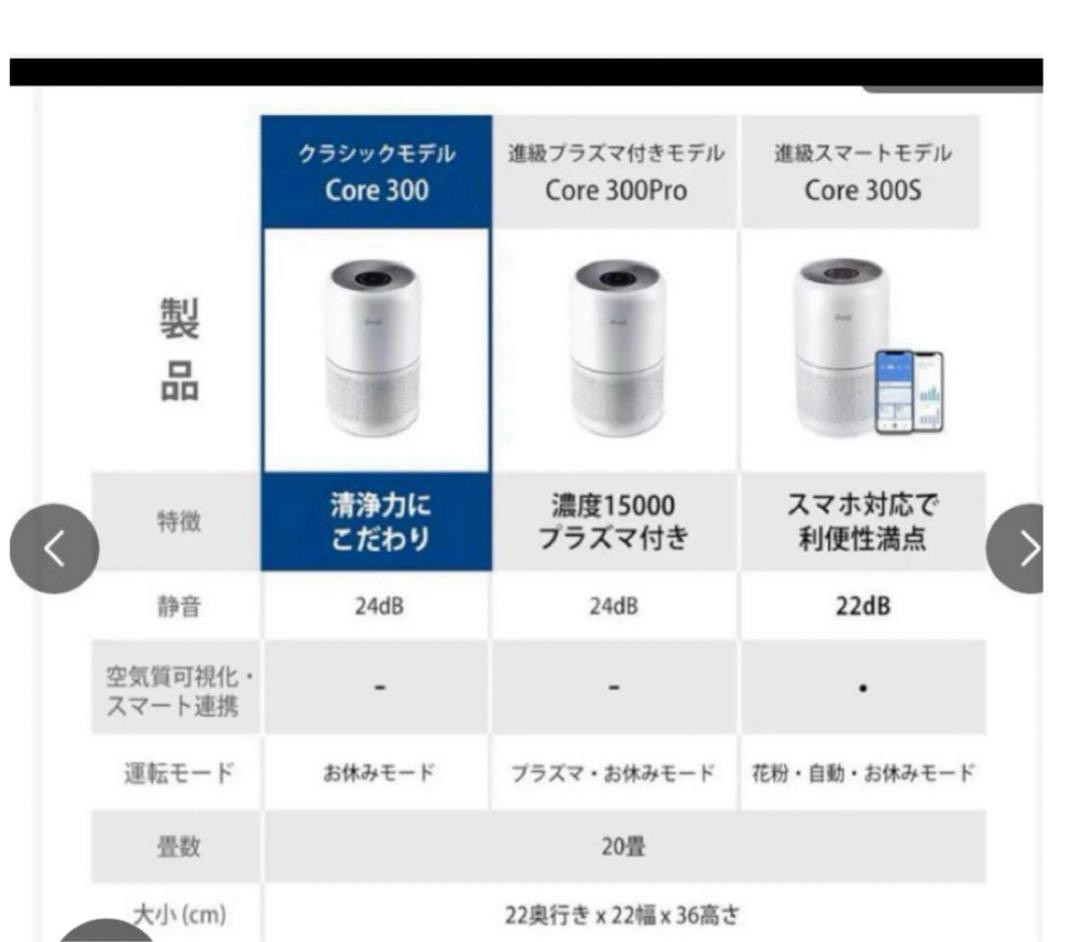 Levoit 空気清浄機 クラシックCore300
