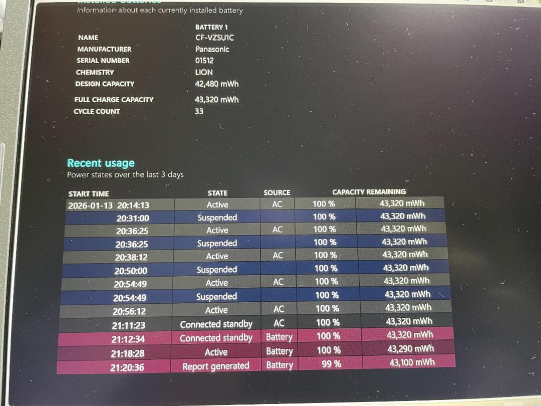 Panasonic Let's note CF-SV9メモリー16GB　中古品