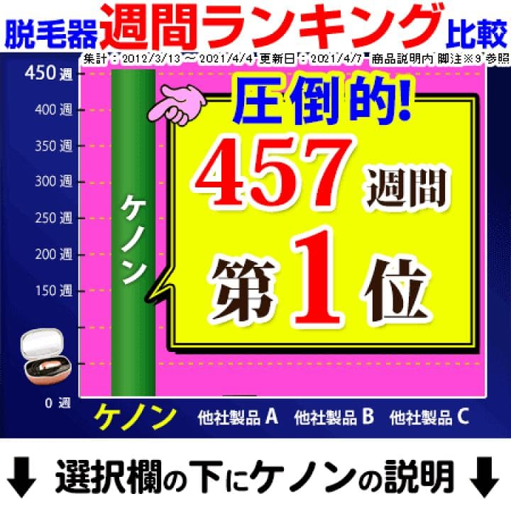 ケノン 脱毛器 美顔器