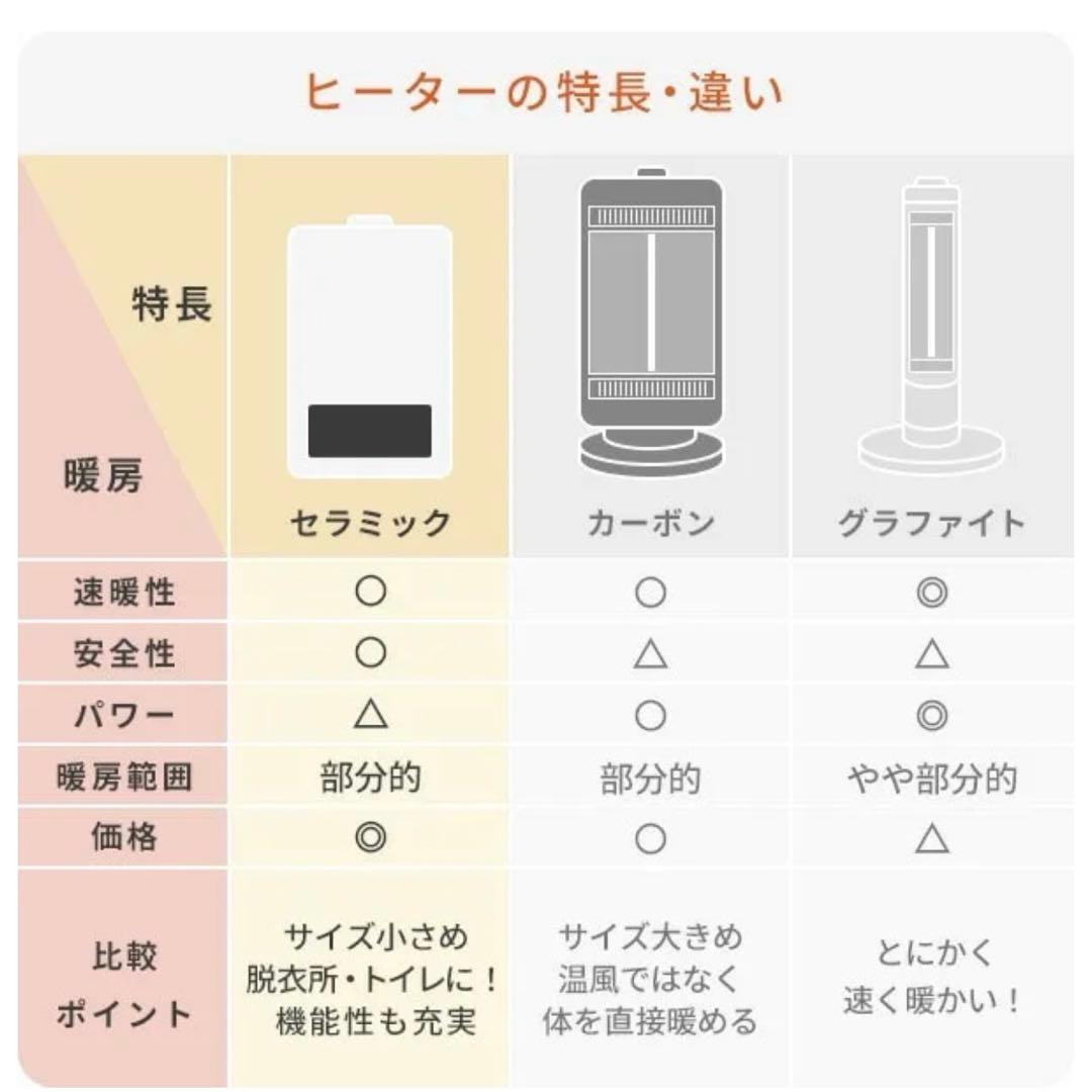 山善 YAMAZEN 大風量パネルセラミックヒーター(スリム) DSF-VU12