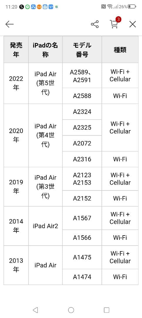 値さげ！iPad Air 2 9.7インチ WiFiモデル 32GB