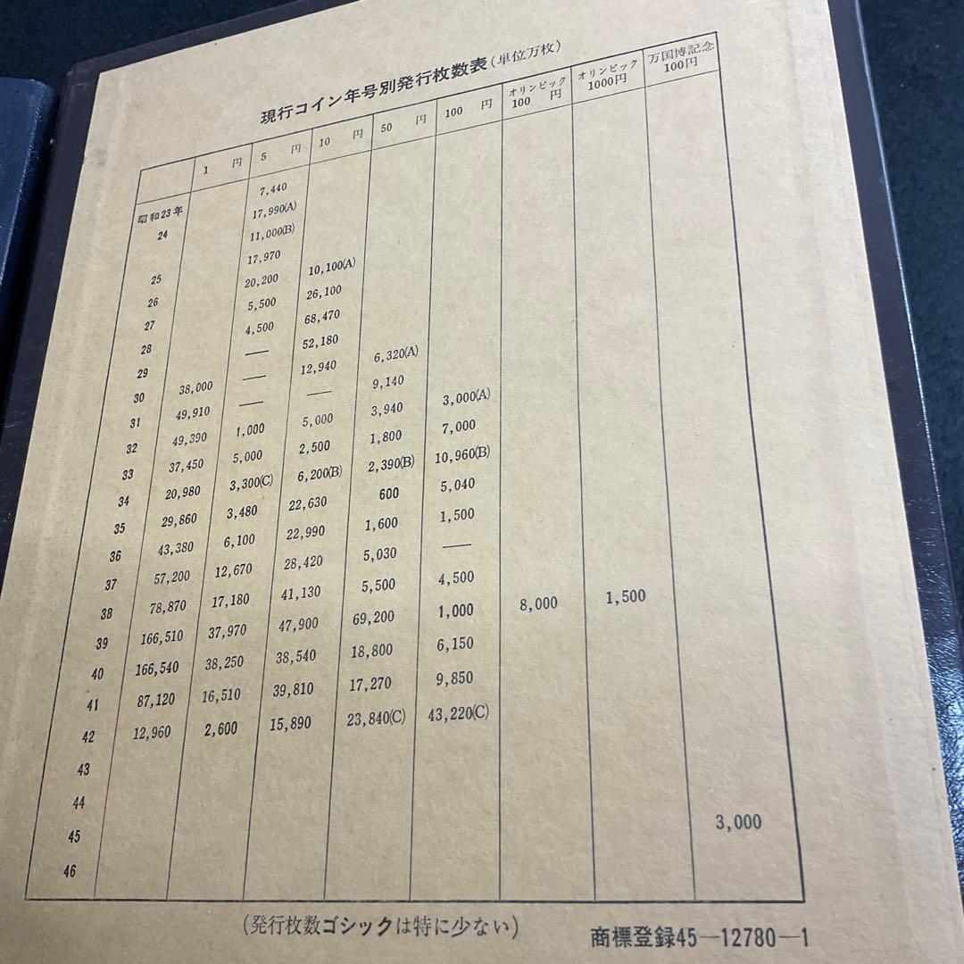 現行貨幣年号別アルバム　抜け無し　NO2