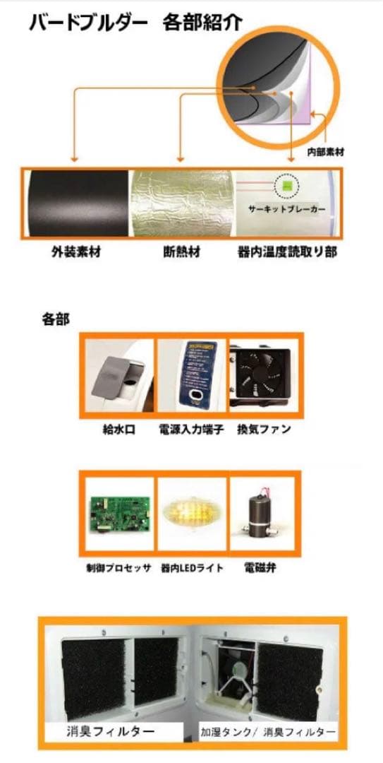 ★送料無料！育雛器　保温器　温湿度管理飼育ケース　バードブルダーS育雛・中古品★