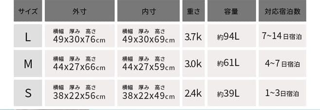 格安スーツケース・キャリーケース 3点セット　Sサイズ機内持ち込み　グレー色