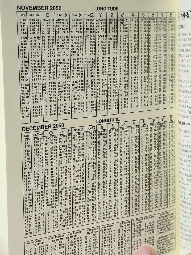 8*ル様 21世紀占星天文暦　2001～2025年日本標準時