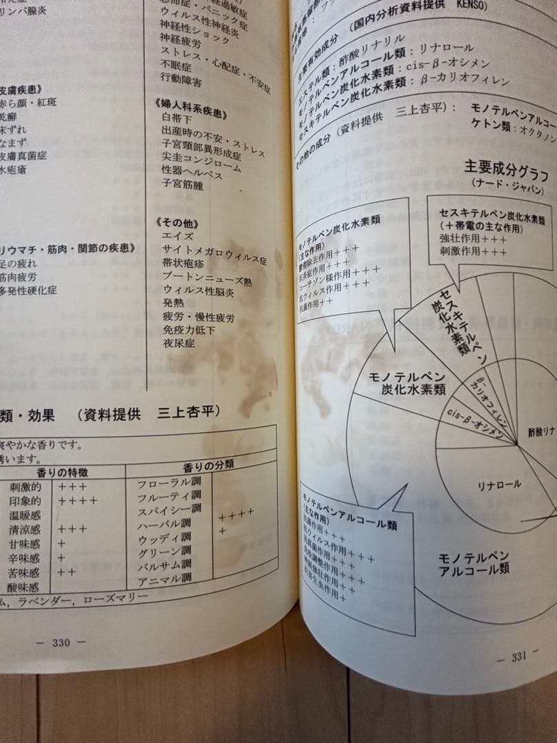 【割引】ケモタイプ精油事典 処方集 Ver.6 ナード アロマテラピー NARD