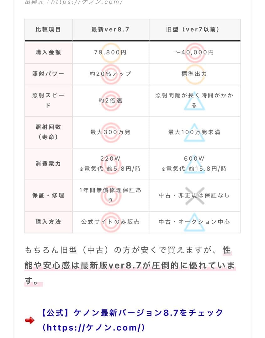 最新8.7 未開封⭐️ケノンK2-NON ハイセンスホームエステティックシステム