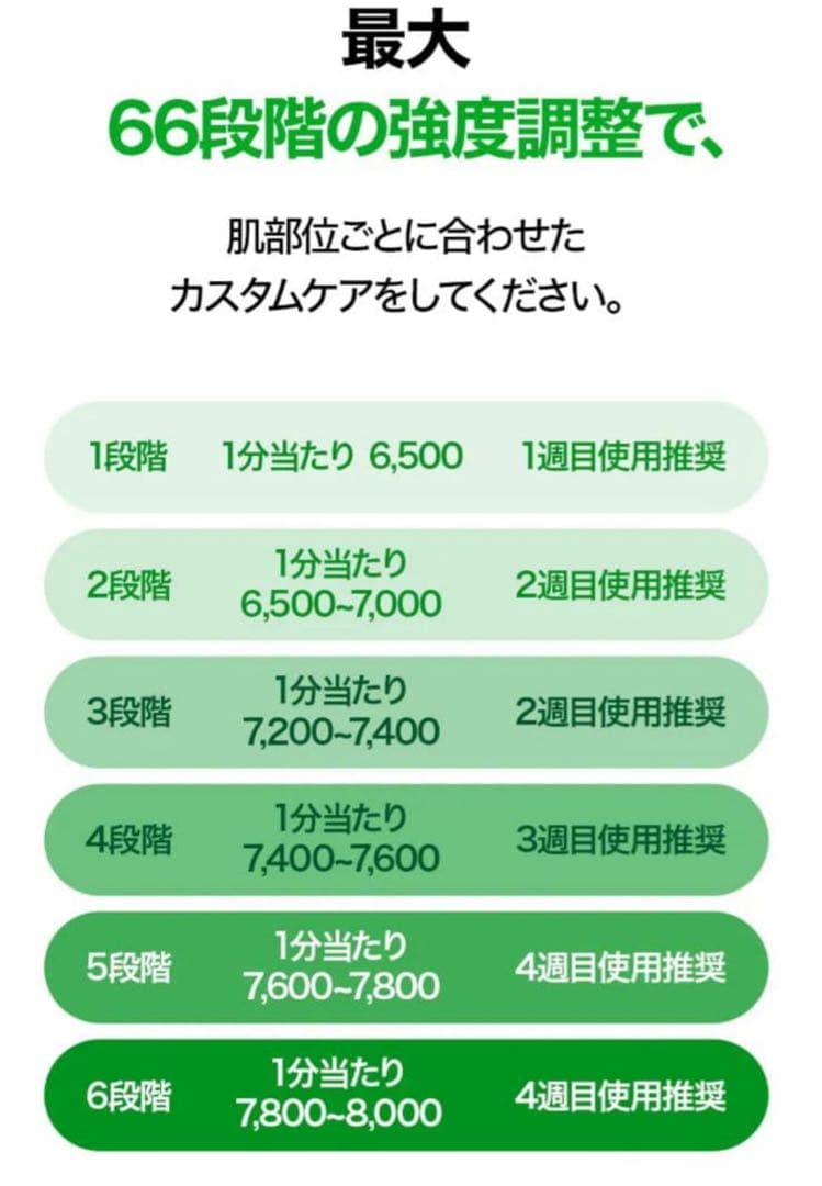 新品✨ VUDE ディバショット MTS 毛穴ケア 微細針 美容液 ニードル