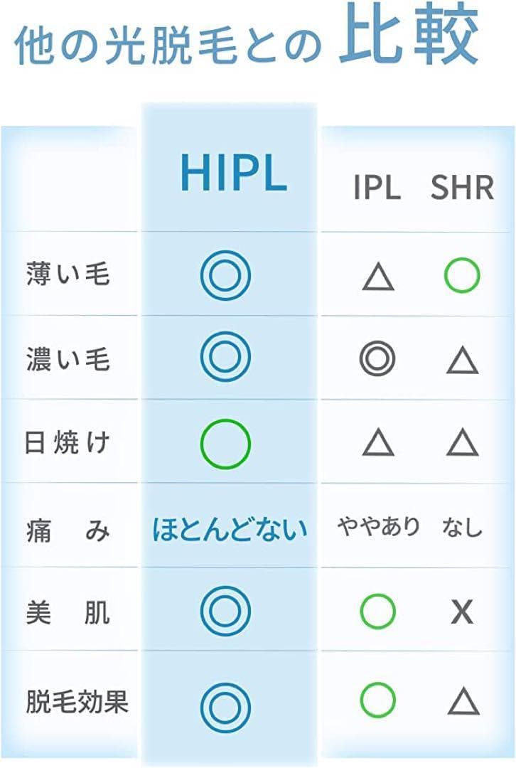 照射回数上限無し! 脱毛器 HIPL メンズ レディース 男女兼用 美肌 VIO