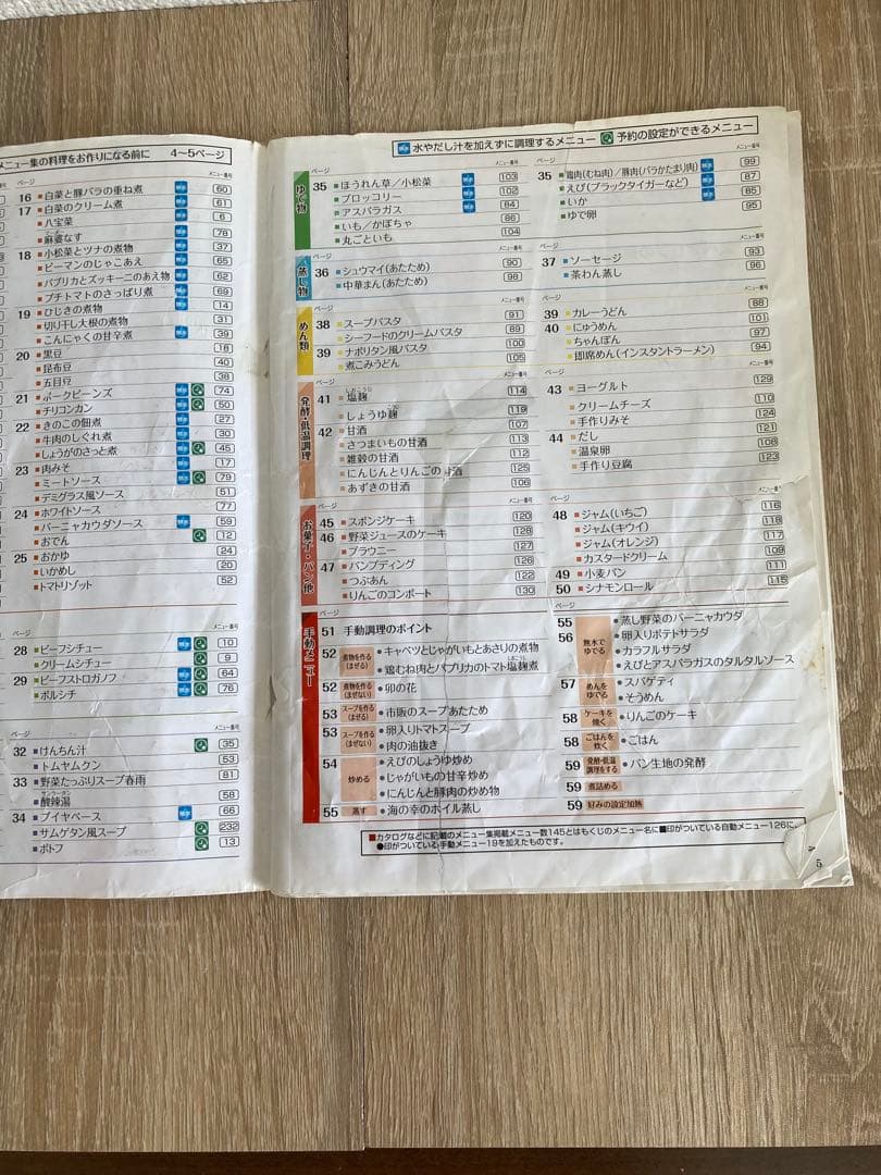 シャープ ホットクック KN-HW16E 赤 調理家電