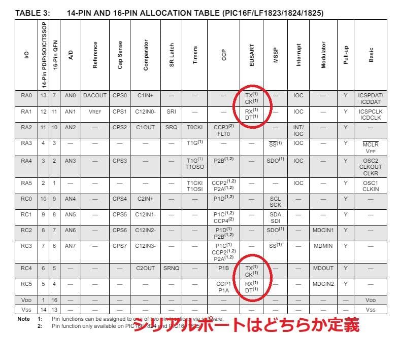 PIC16F1825-I/ST 中古　210個 ICTRAY 在庫17SET