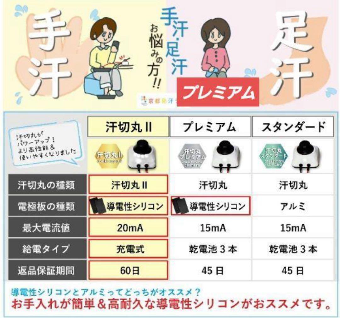 汗切丸プレミアム　汗切り丸　京都発汗ラボ