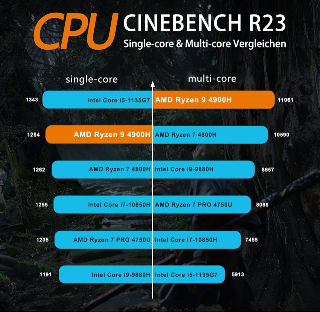 Minisforum EliteMini HM90 1TB メモリ32GB